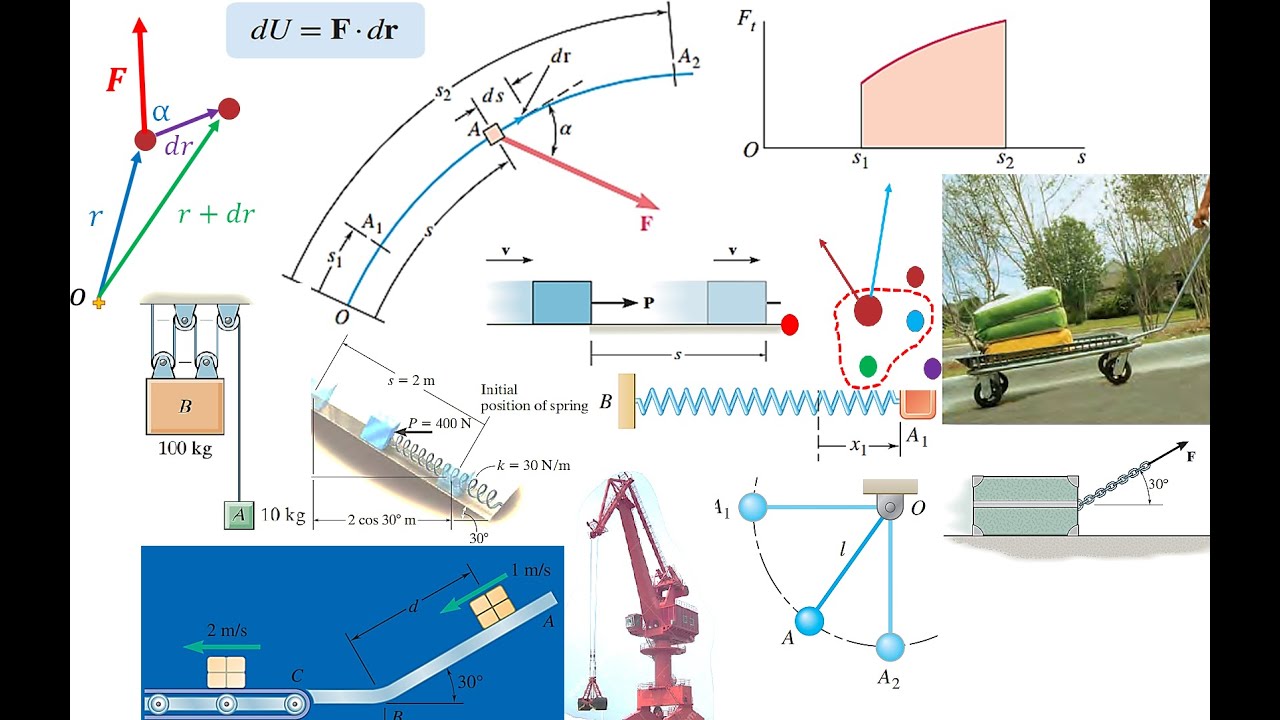 Kinetics of Particles | Work and Energy  || مبدأ الشغل والطاقة لحل مسائل ديناميكا الجسيمات