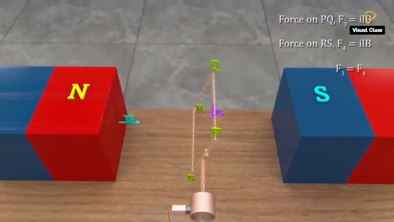 Torque On a Current Carrying loop in Magnetic Field || Animated Video || #easyscience