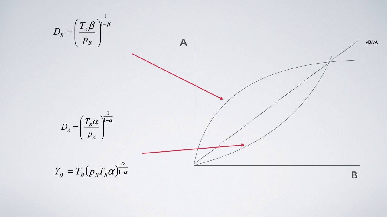 Economists’ Untold Secrets 316: Peanut I & II