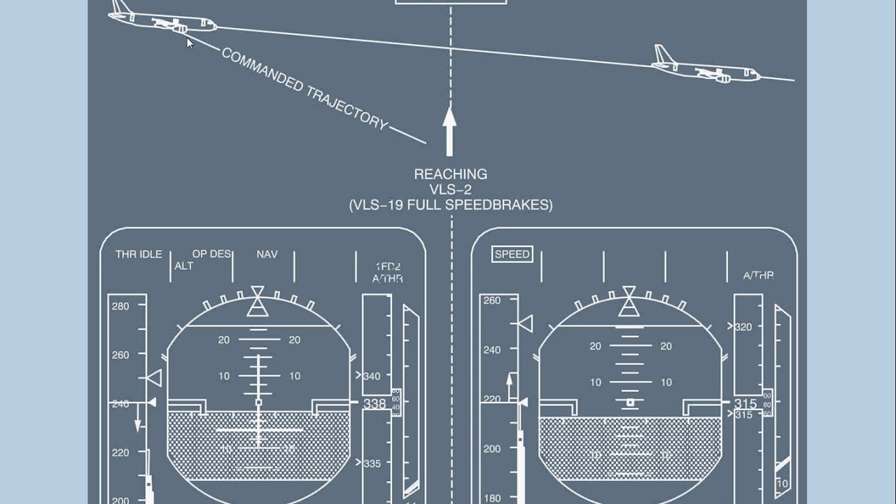 A320 - Mode Reversions