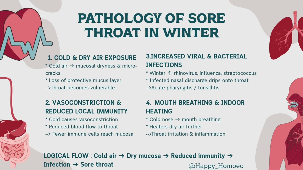 Sore throat bothering you? 🤧