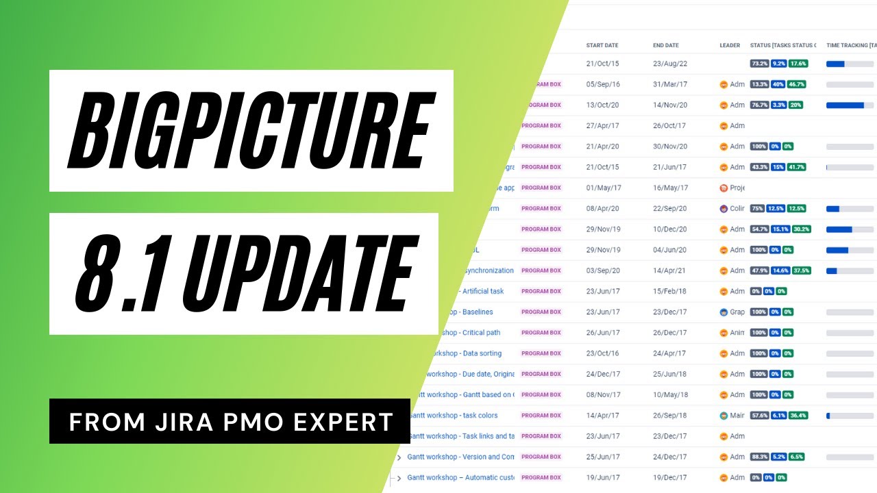 BigPicture 8.1 features update - Box schedule based on scope!