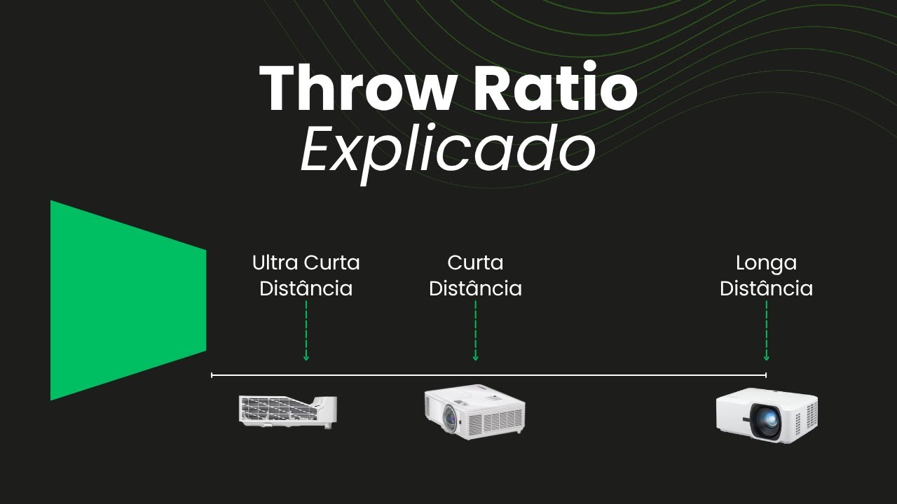 Qual a diferença entre os projetores ULTRA CURTA, CURTA e CONVENCIONAL