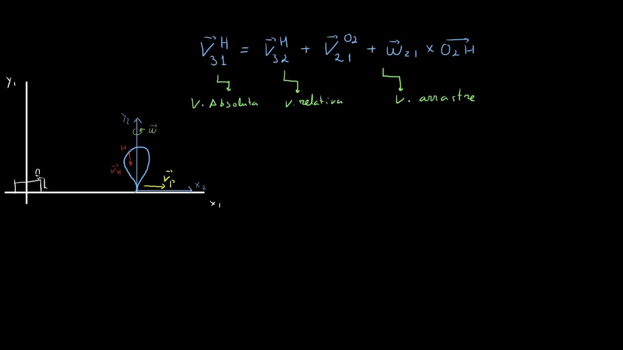 Velocidades relativa y de arrastre EXPLICADO! FÍSICA DE INGENIERÍA