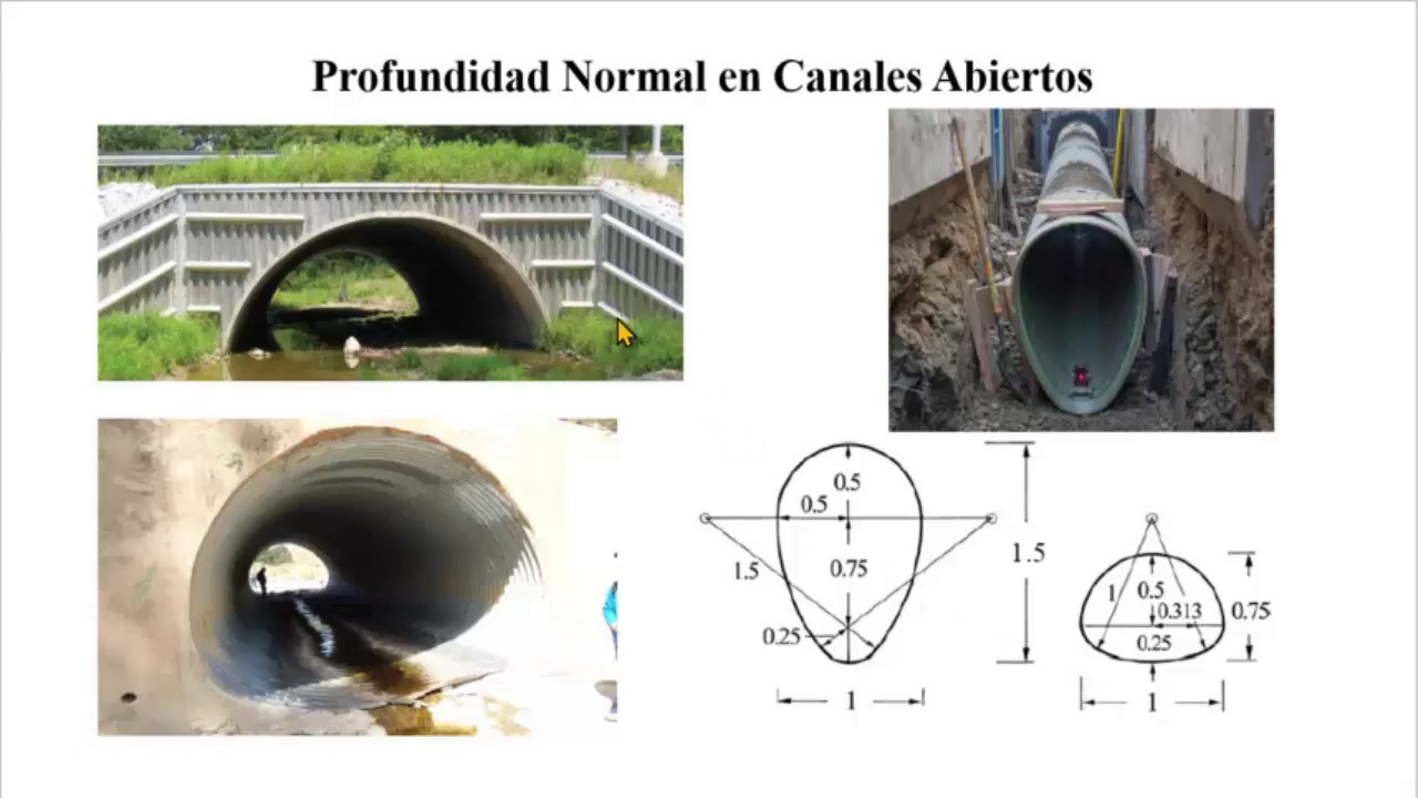 Fórmula iterativa - profundidad normal en canal Arco semicircular-Darcy y Manning