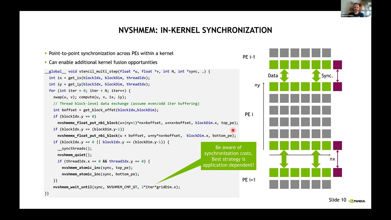 GPU Series: Multi-GPU Programming Part 1