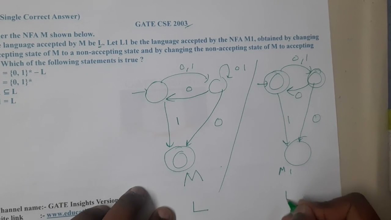 GATE CSE 2003