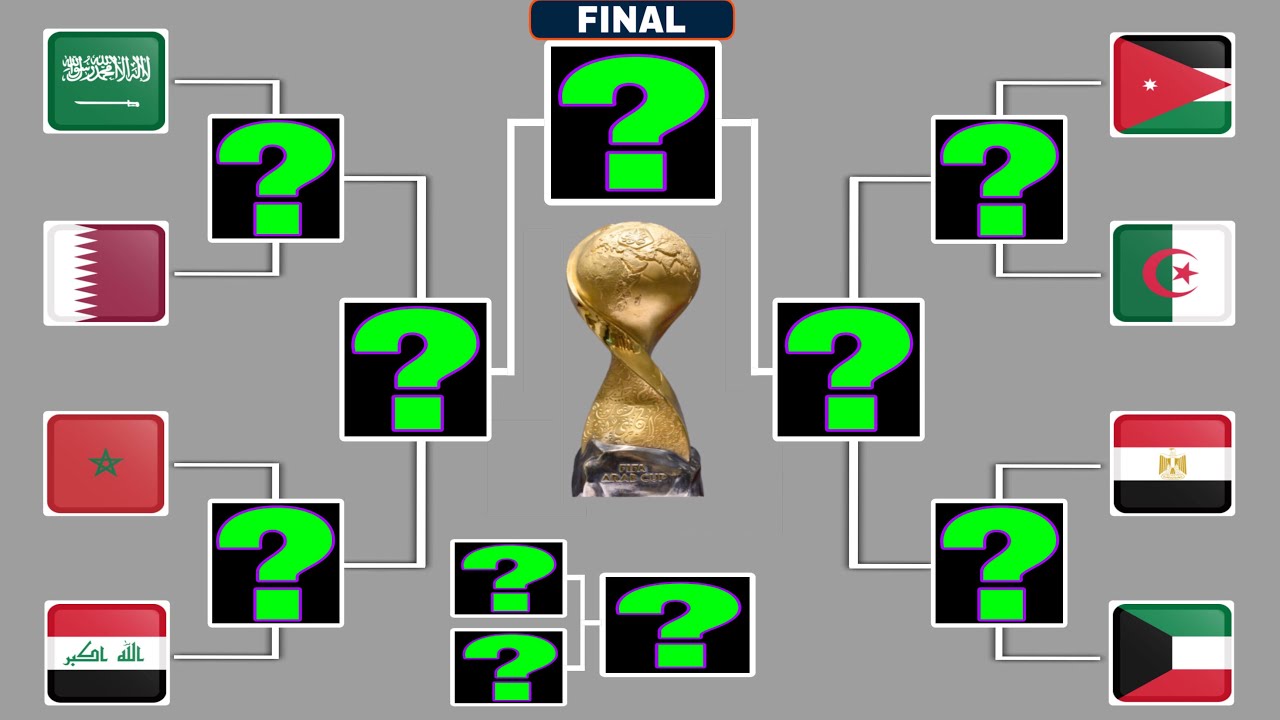 #كأس_العرب #السعودية #قطر #المغرب #الاردن #العراق #الجزائر #مصر #الكويت #العرب #فلسطين