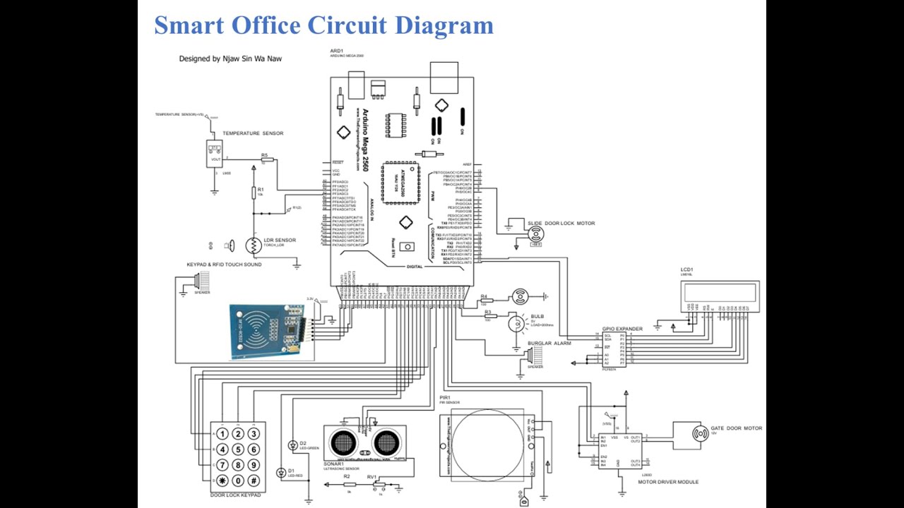 Smart Office Control System Project Embedded Systems - Projected Njaw Sin Wa Naw