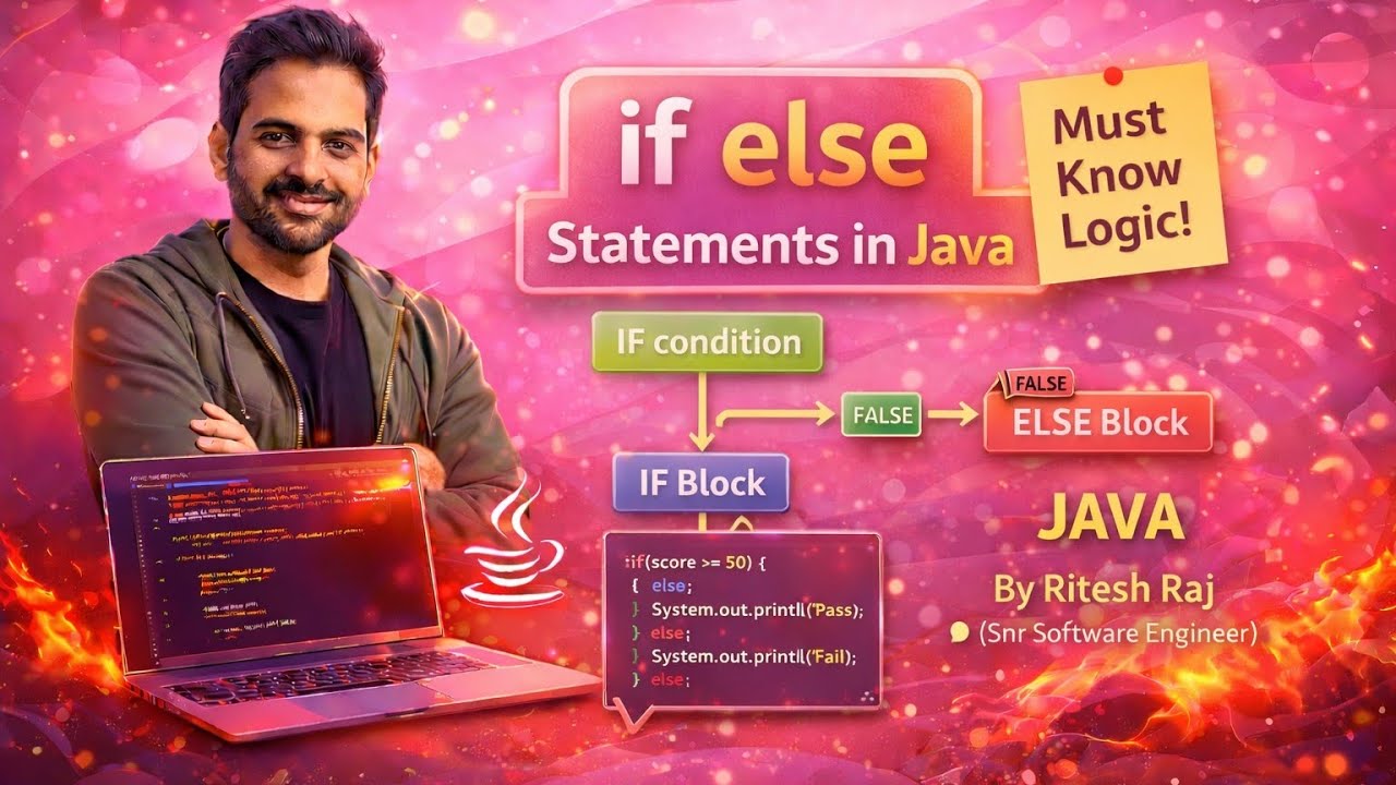 If Else Statements in Java | Decision Making Explained with Examples