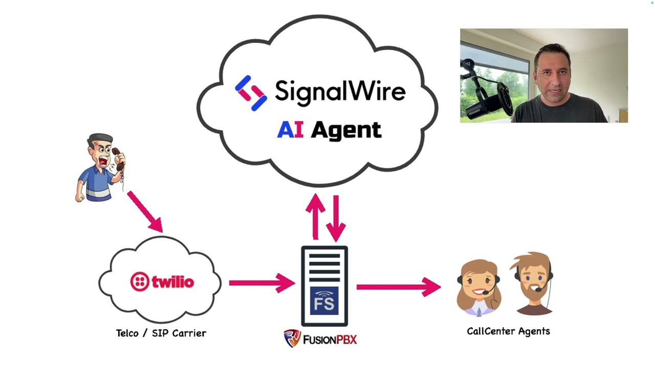 Использование ИИ в вашем колл-центре с помощью SignalWire AI Agent.