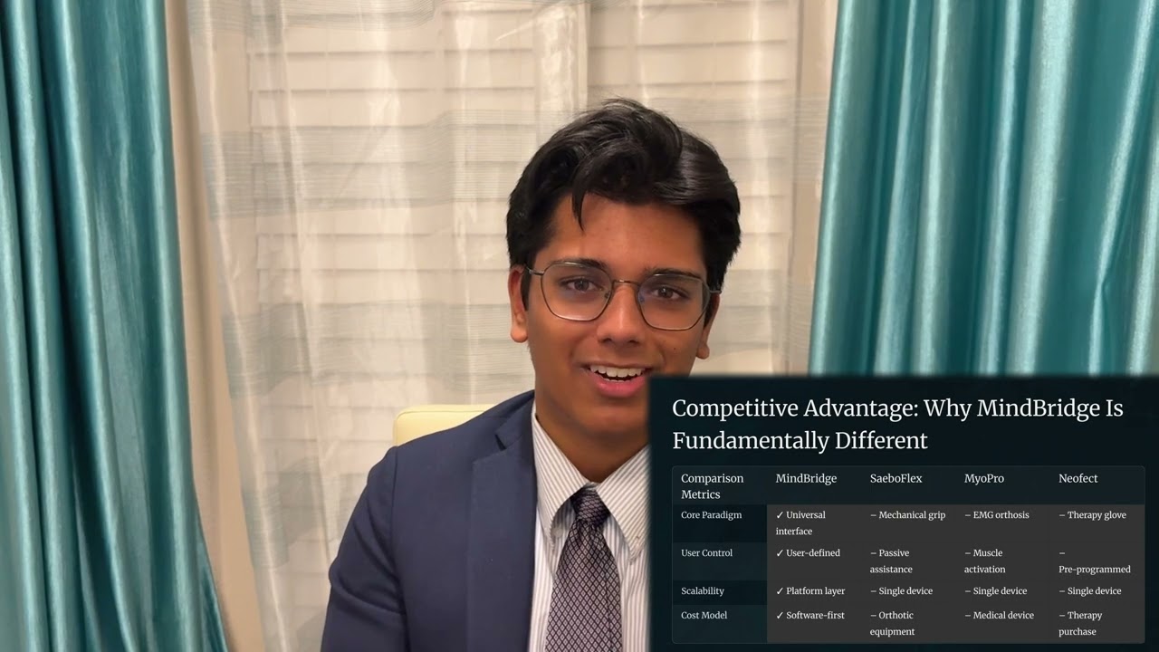MindBridge Pitch Round 2 | Diamond Challenge 2026