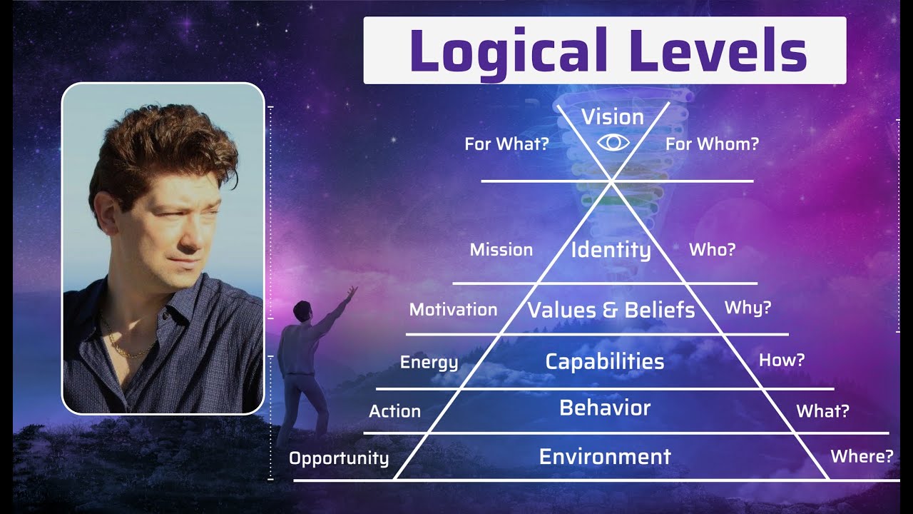 Self Mastery Program: NLP Logical Levels of Change