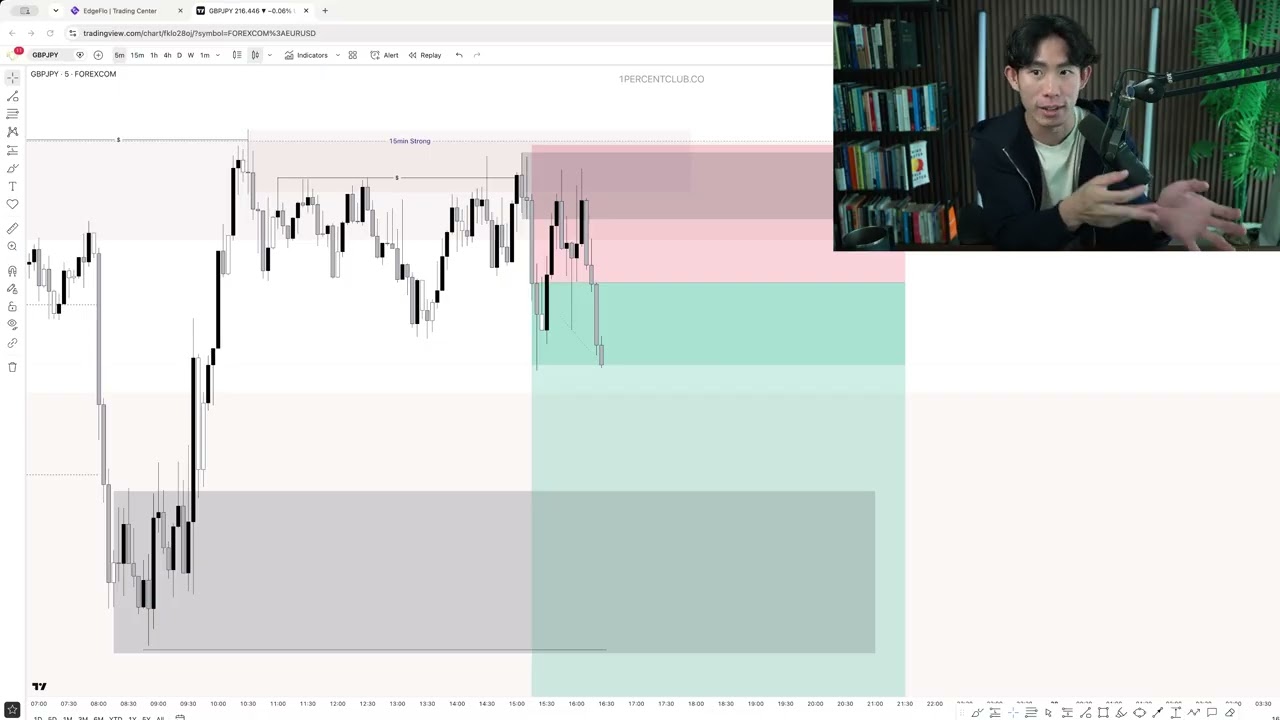 Losing $79k Live Trading (WHAT IS LOSS AVERSION)