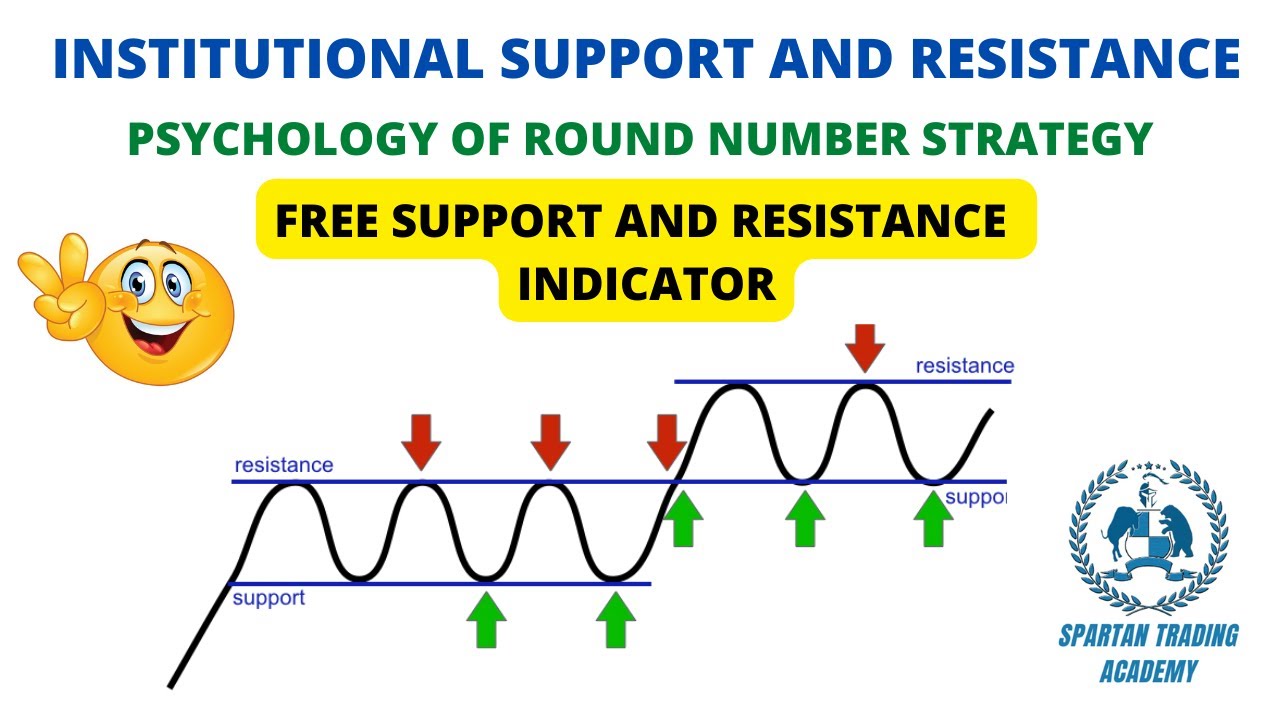 Institutional Support And Resistance | Free Support And Resistance Indicator | Round number Strategy