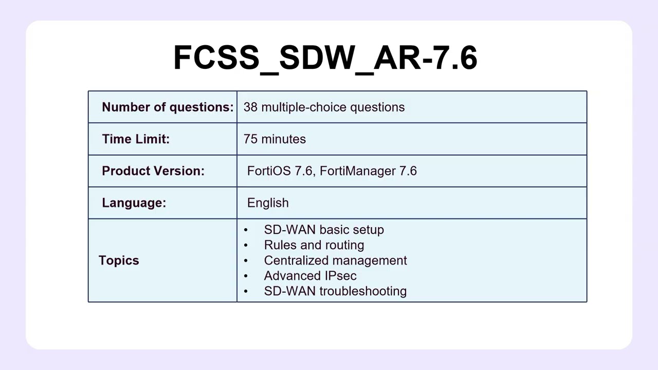FCSS_SDW_AR-7.6 Practice Test Explained | Fortinet SD-WAN 7.6 Architect Exam Prep