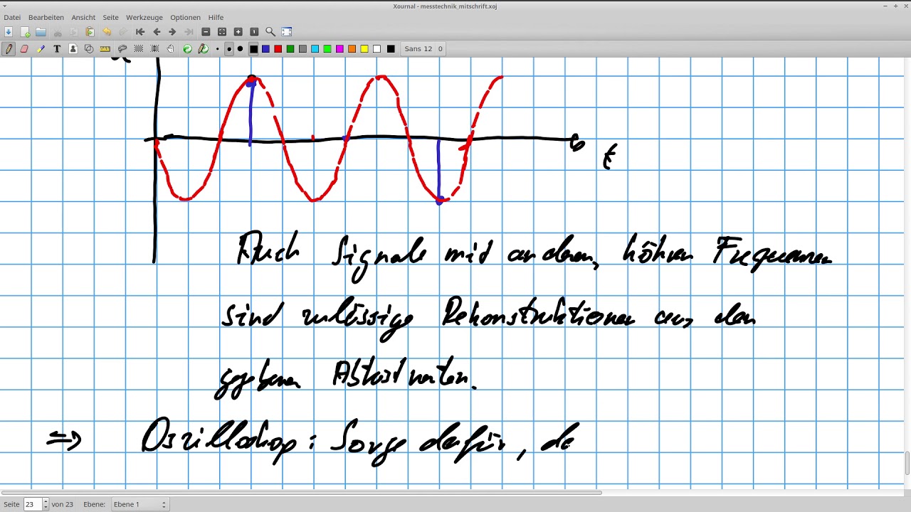 Grundlagen der Messtechnik: Abtastung bei digitalen Oszilloskop