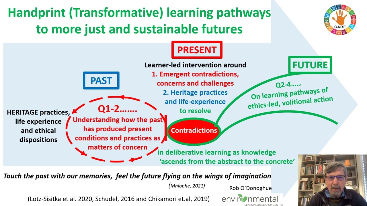 How do we work with heritage practices for learners to engage modern-day sustainability challenges?