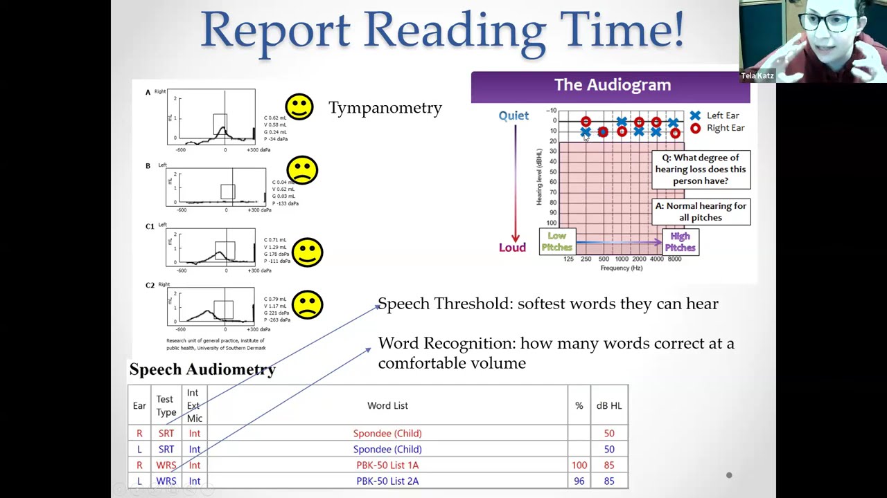 How to Understand Your Child's Audiogram - Tela Katz, Au.D. - HLAA National Parent Support Group