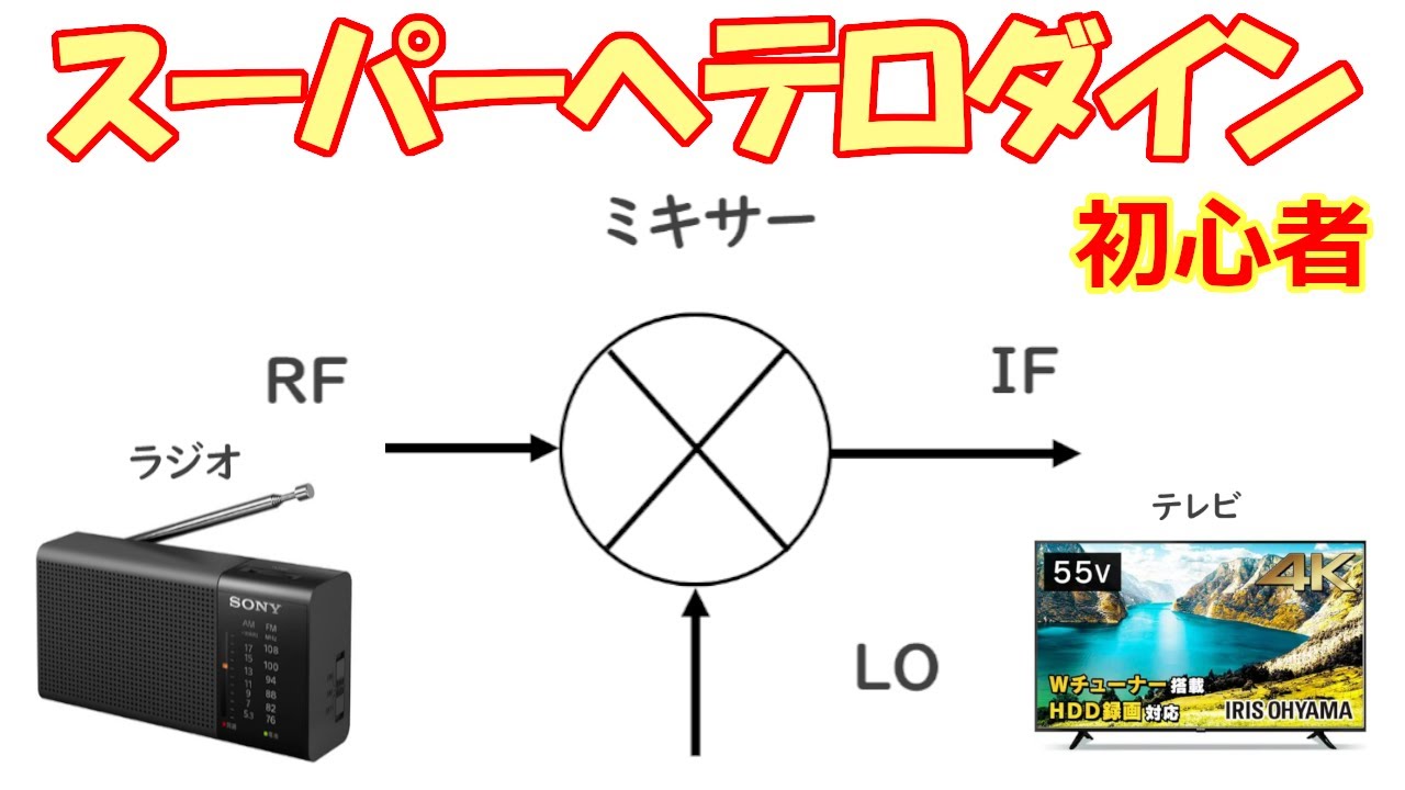 【高周波回路】初心者向けにスーパーヘテロダイン受信機を解説