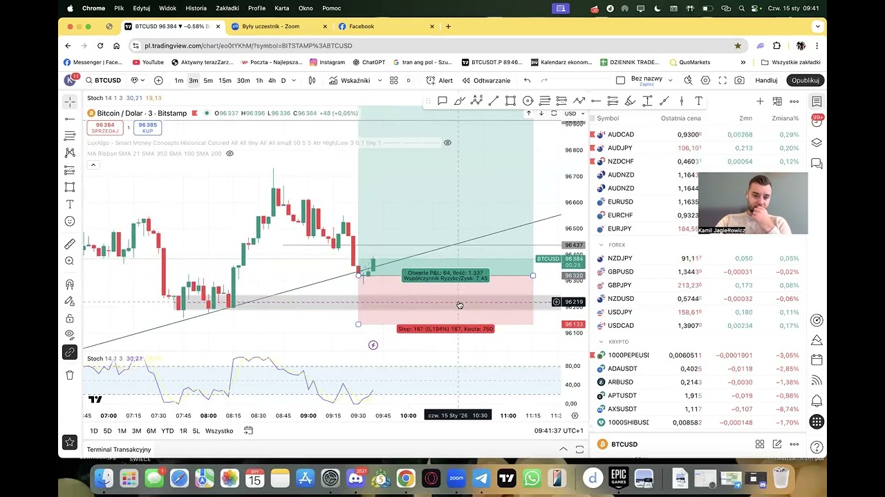 ANALIZA LIVE TRADINGOWA, SZUKANIE POZYCJI NA ŻYWO, PRZEGLĄD RYNKU, ANALIZA SMART MONEY CONCEPT + OB