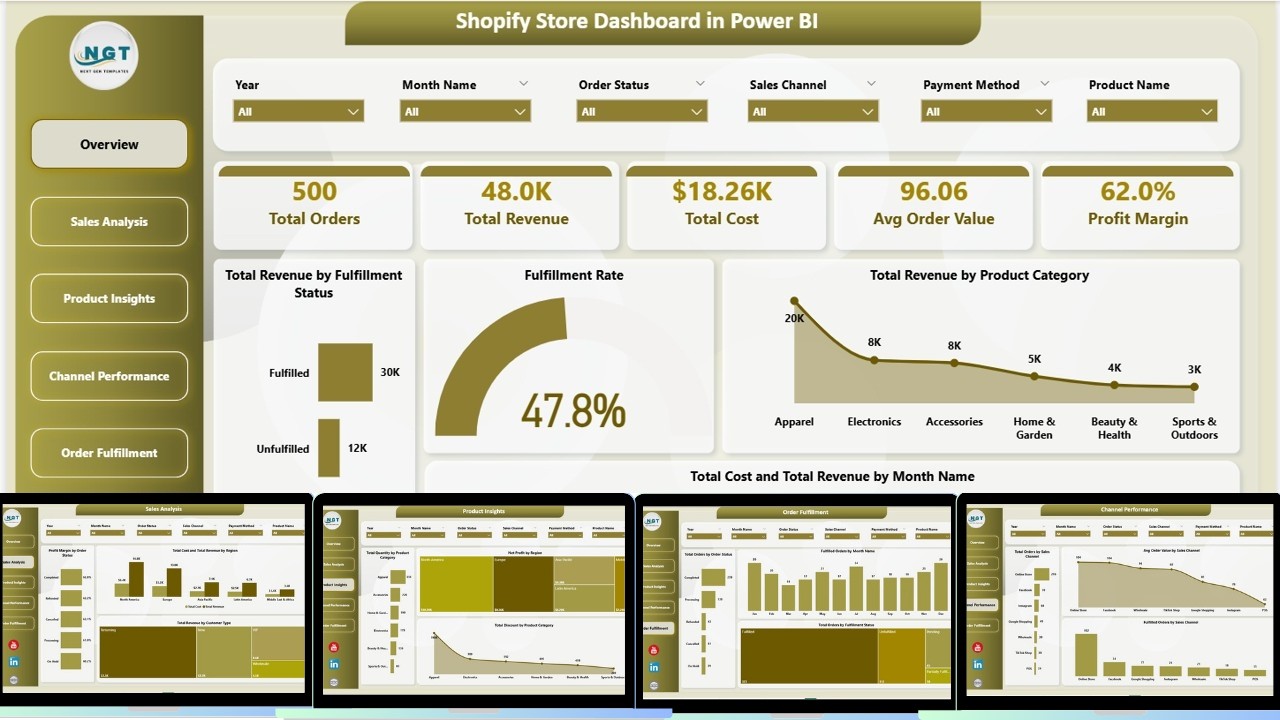 Shopify Store Dashboard in Power BI