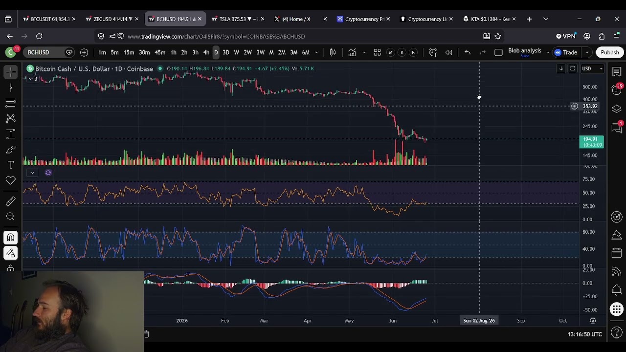 Prognoza ceny BCH Bitcoin Cash: 25 czerwca