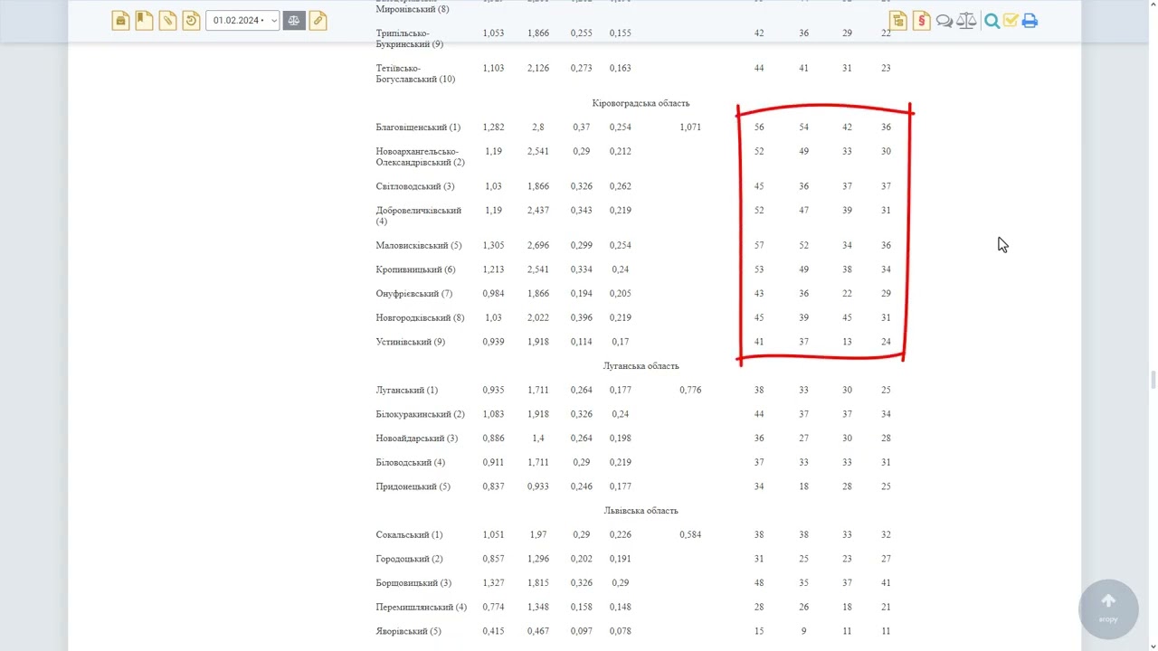 Створення XML-файлу на НГО 2022 для населеного пункту, ради чи громади. Частина 3 із 6