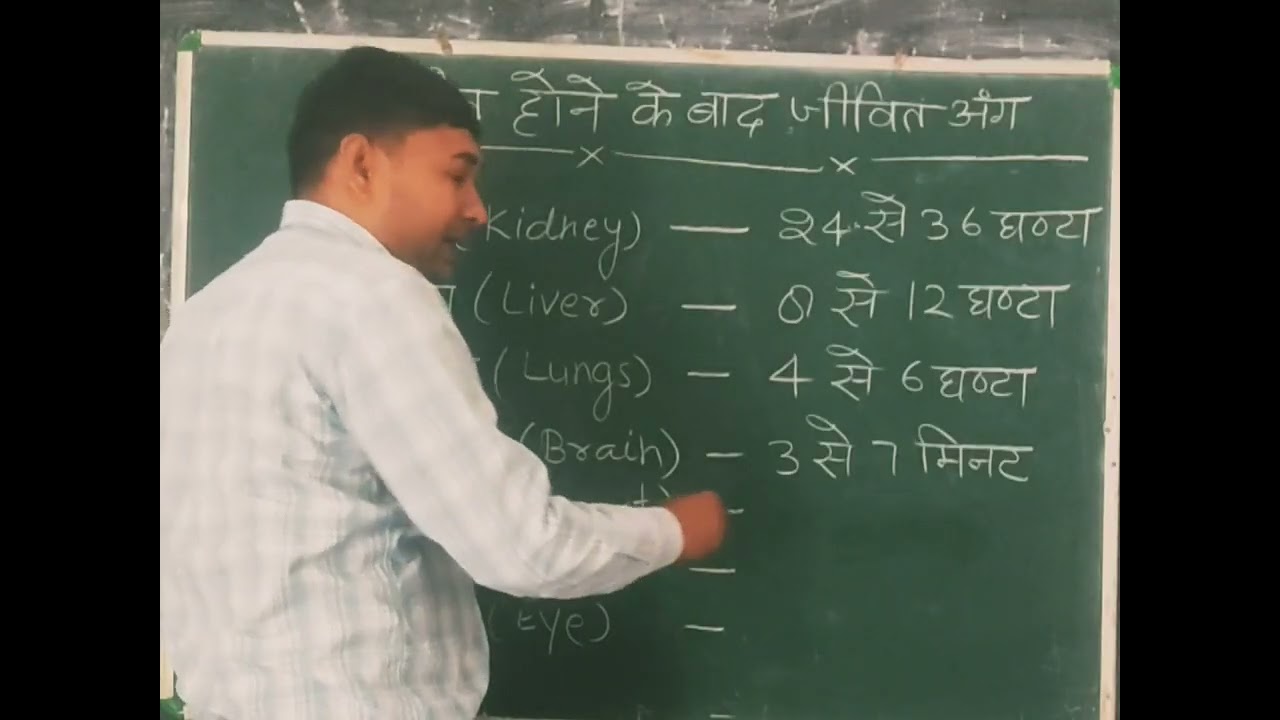 मृत्यु के बाद जीवित अंग