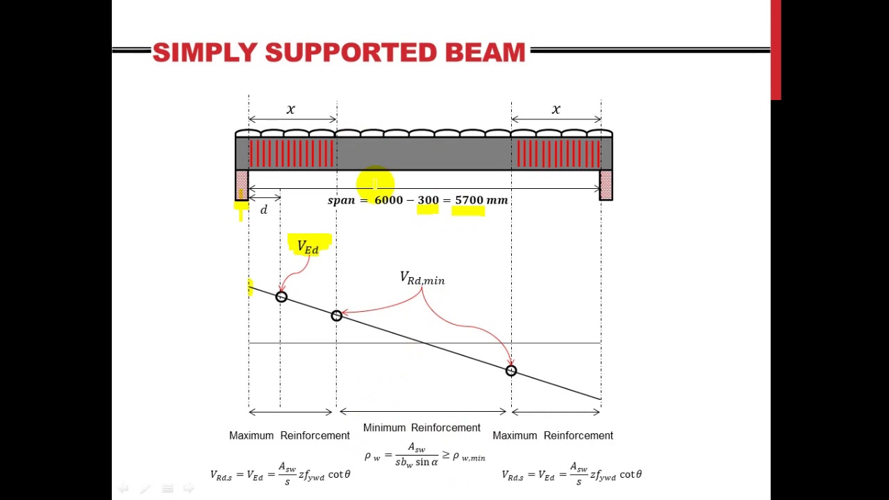 Part 3(a): Beam Design to EC2 (Shear Reinforcement)