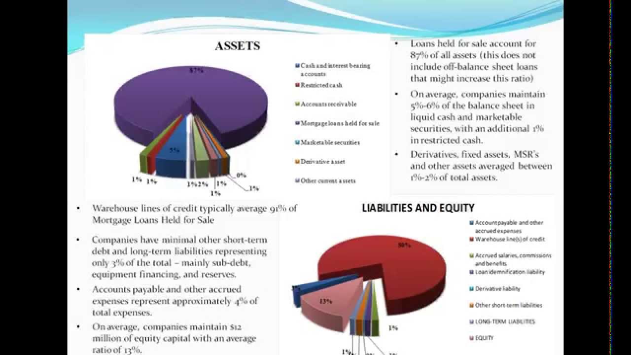 Accounting for Mortgage Servicing Rights & Mortgage Financial Benchmarking