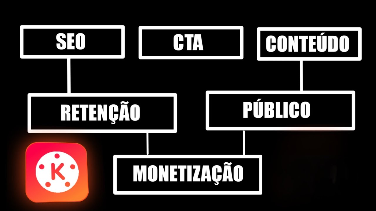Como Criar Mapa Mental No Kinemaster (Tutorial Completo)