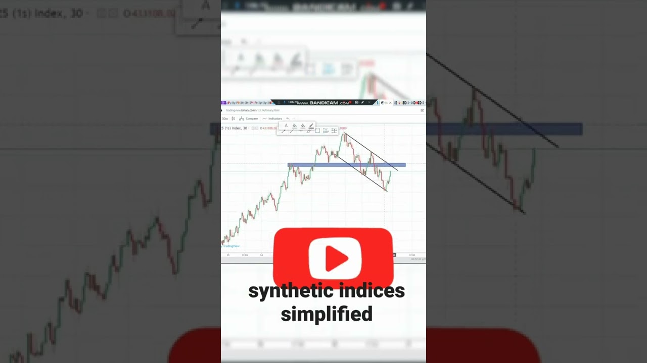 Synthetic indices simplified analysis 🔥🔥