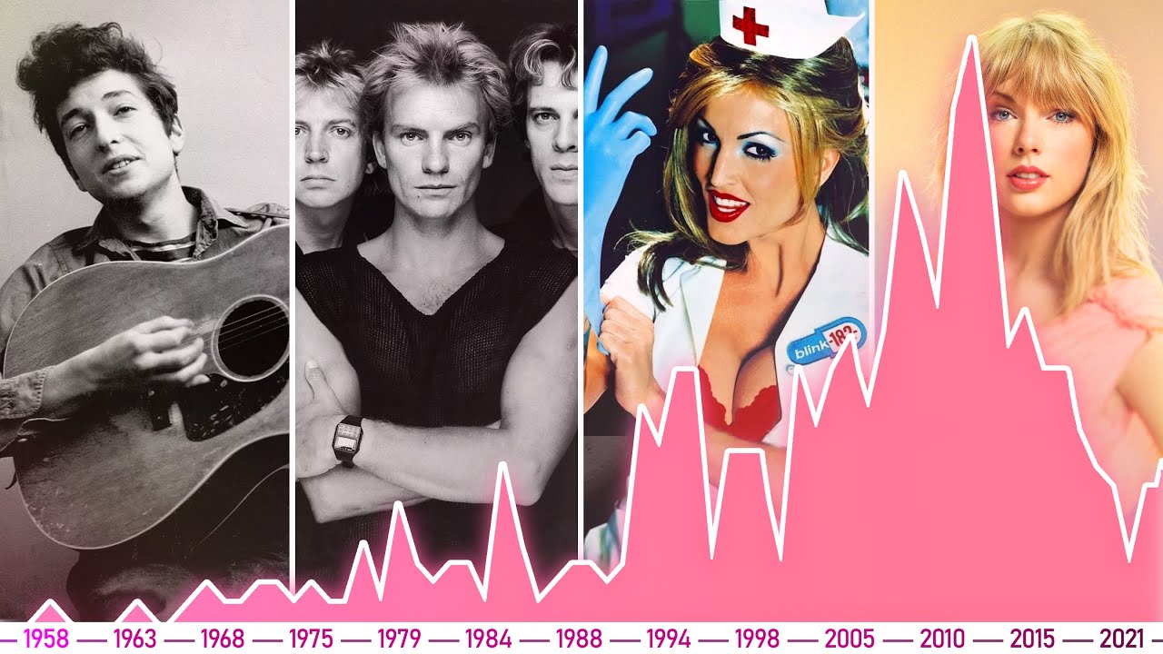 When did the Axis chord progression become so popular?