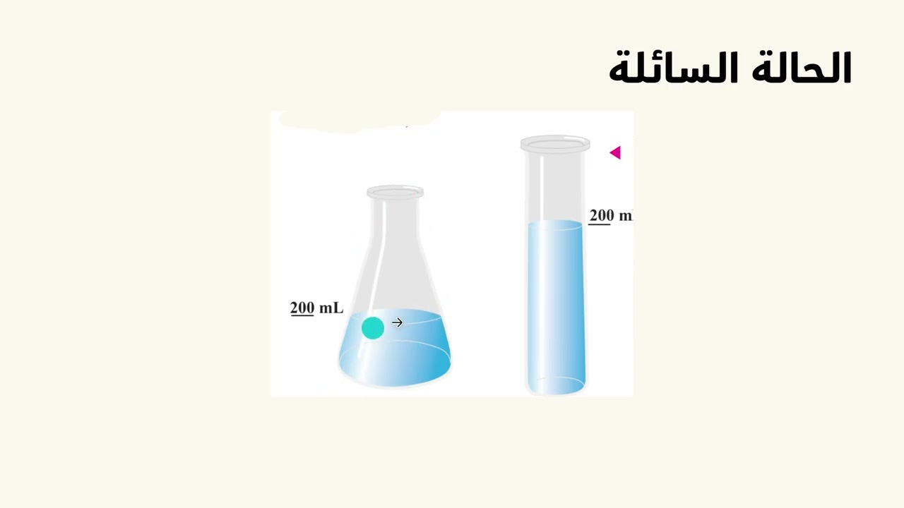 علوم / الصف الثالث / الوحدة الرابعة / الدرس الأول :المادة وحالاتها /حالات المادة 2