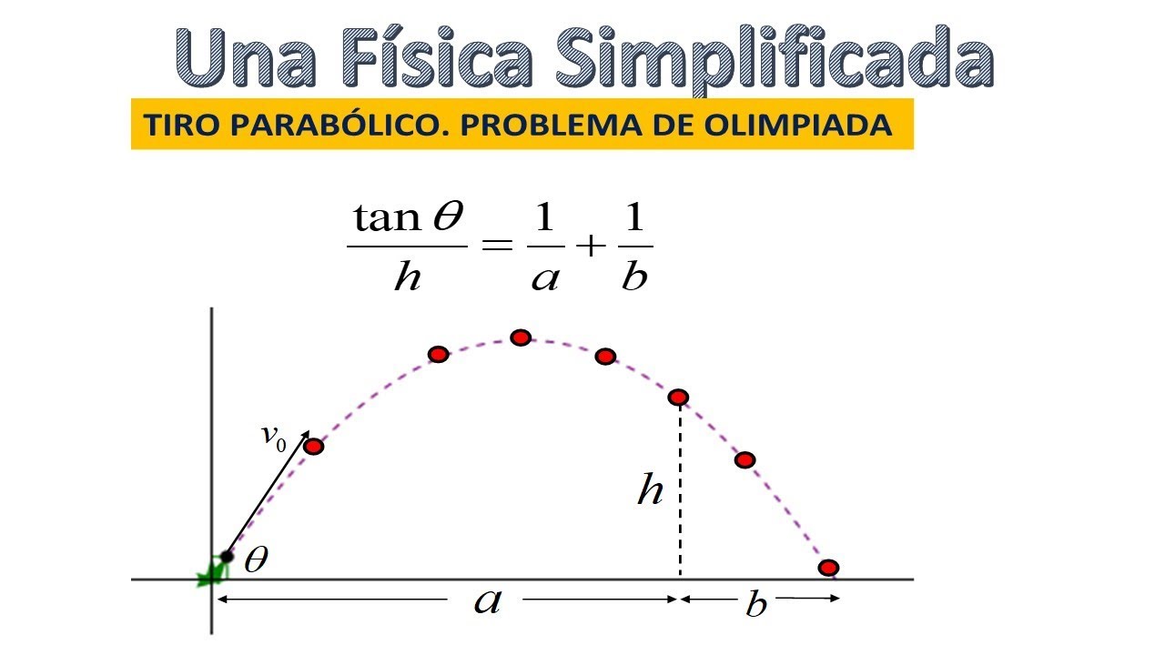 TIRO PARABÓLICO. PROBLEMA DE OLIMPIADA DE FÍSICA
