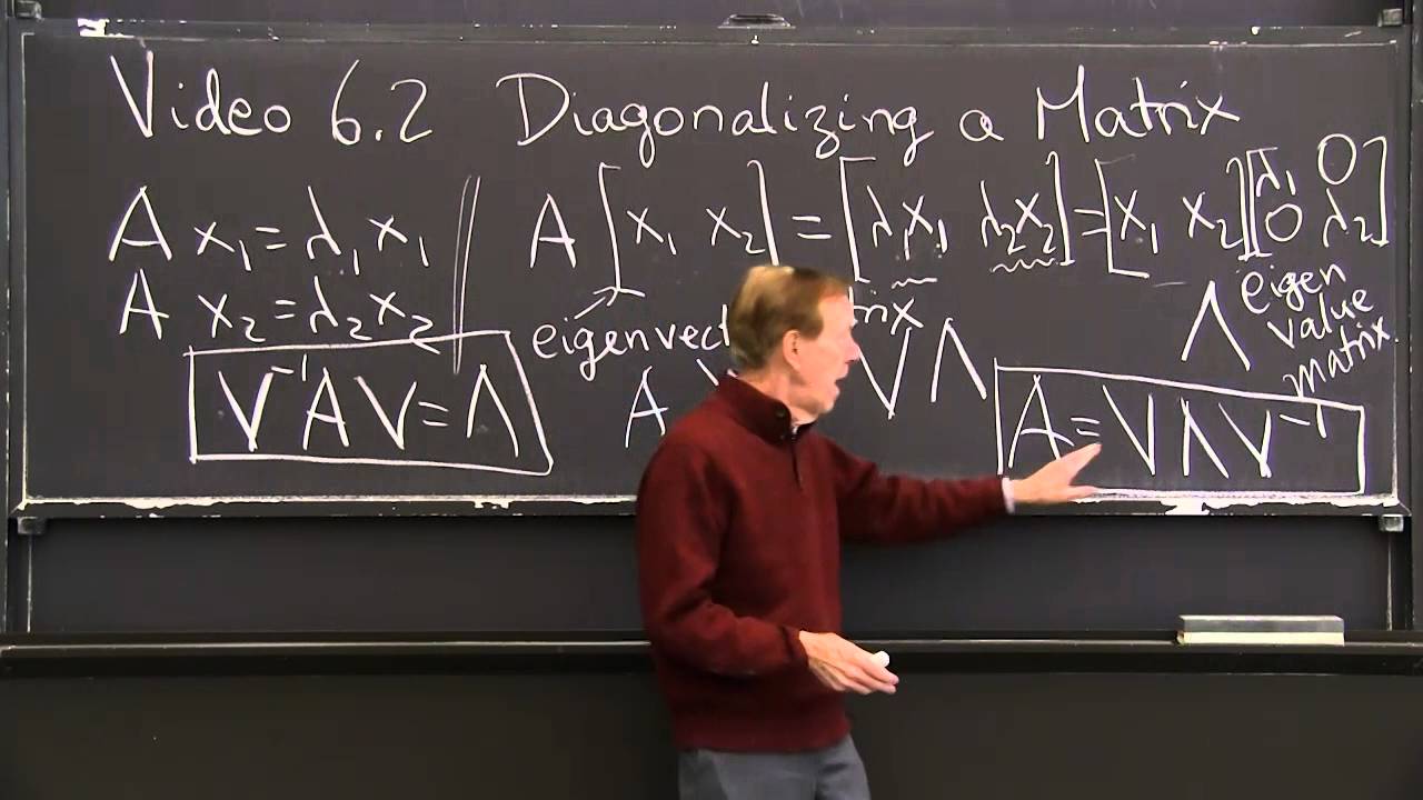 Diagonalizing a Matrix