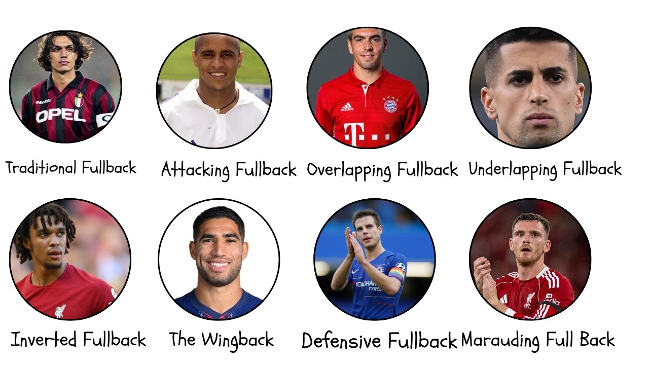 Every Fullback Role In Football Explained in 4 minutes