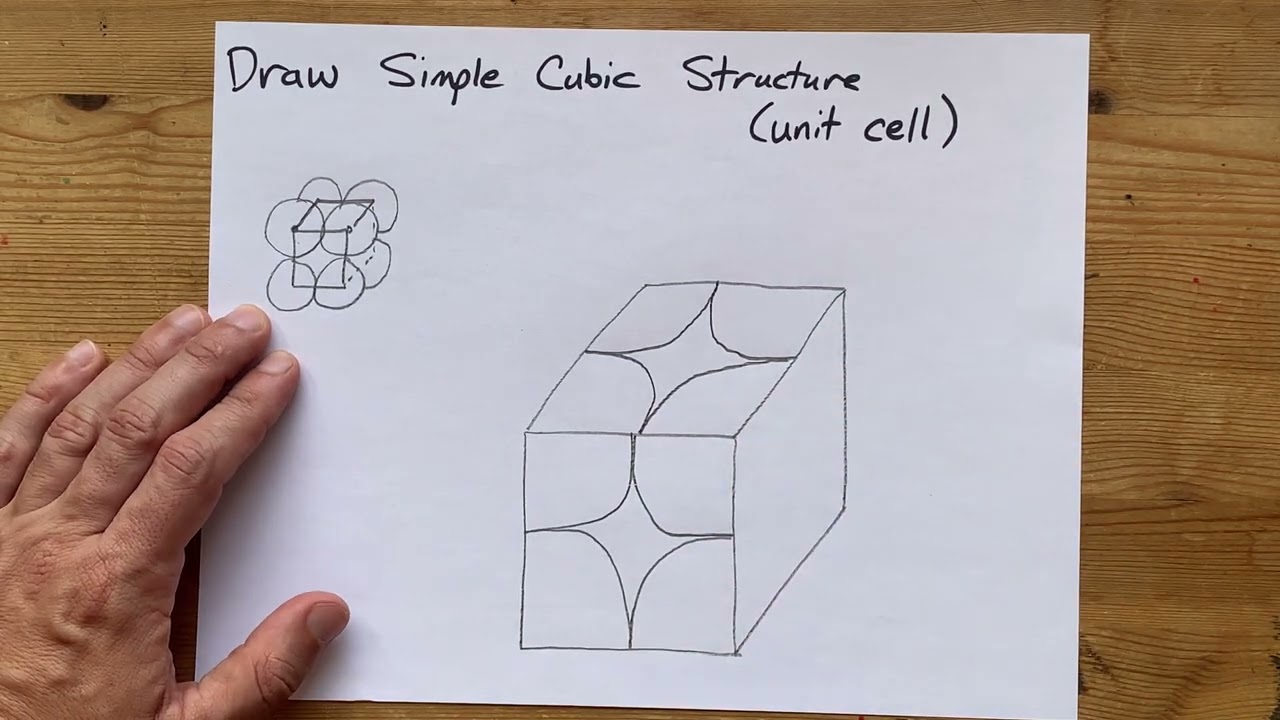 How to DRAW a simple cubic unit cell (Art lesson!)