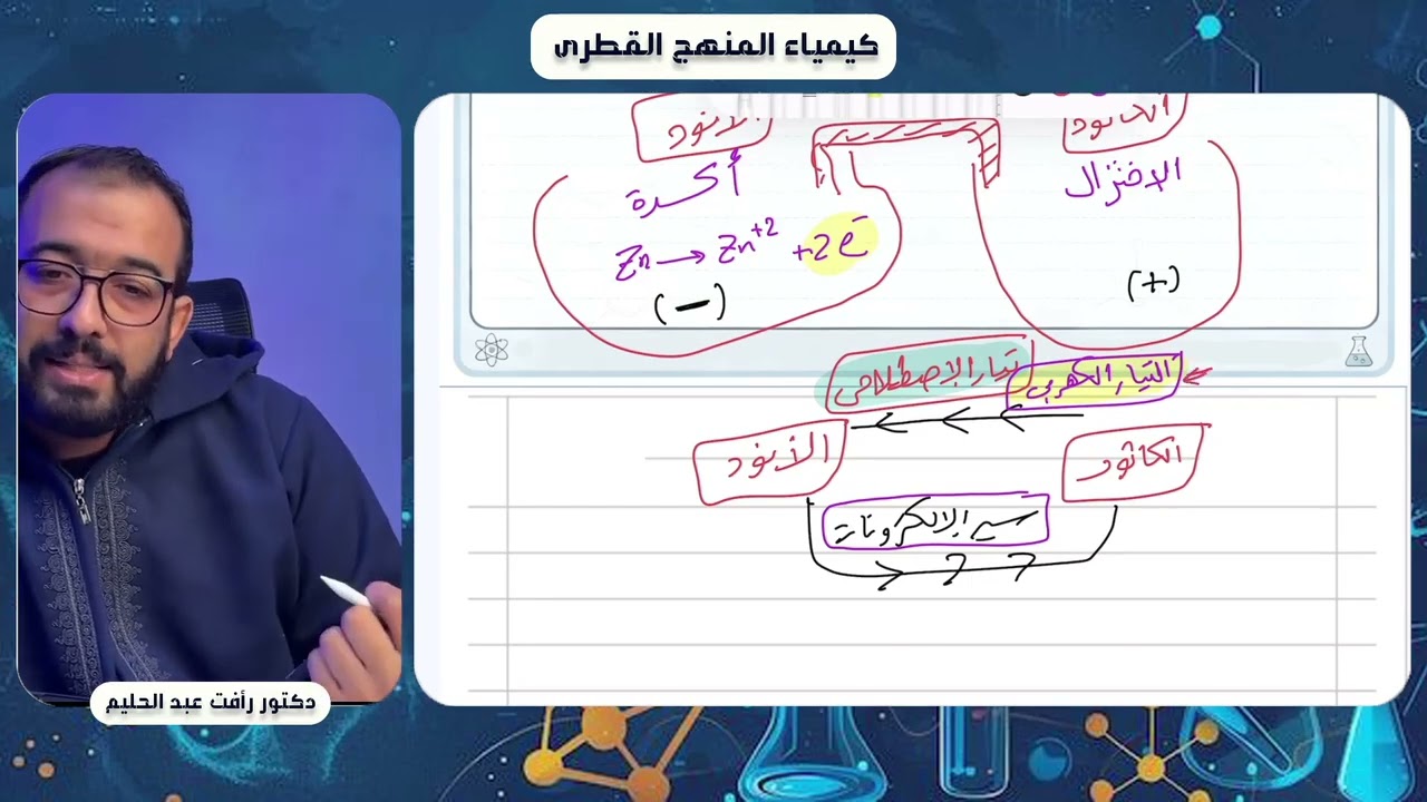 شرح درس ( حساب جهد الخلية ) - كيمياء الصف الحادي عشر - المنهج القطري