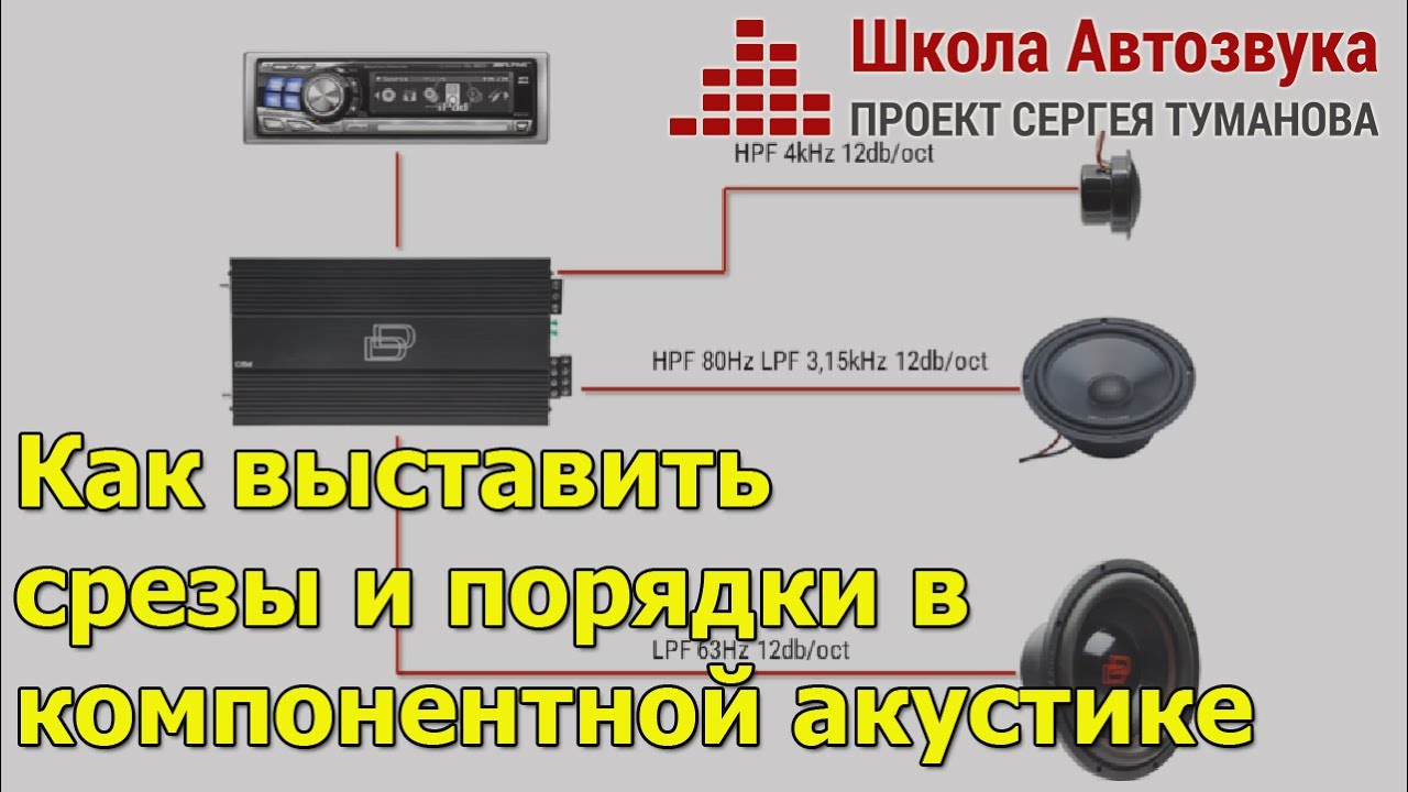 Как выставить срезы и порядки в компонентной акустике