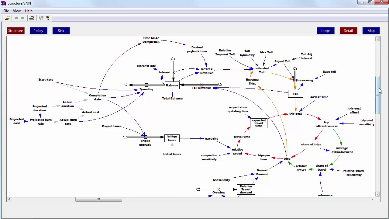 A Strategic Infrastructure Model in Vensim+Sable