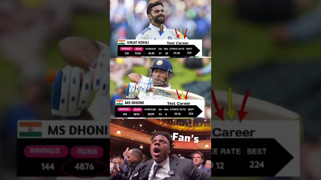 Virat Kohli 🆚 MS Dhoni &ndash; Test Career Comparison 🔥#cricketshorts#viratkohli#msdhoni#testcricket