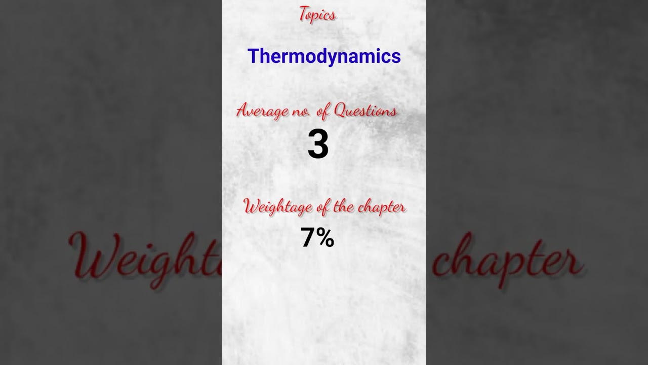 High-Weightage Physics Chapters for the NEET Examination