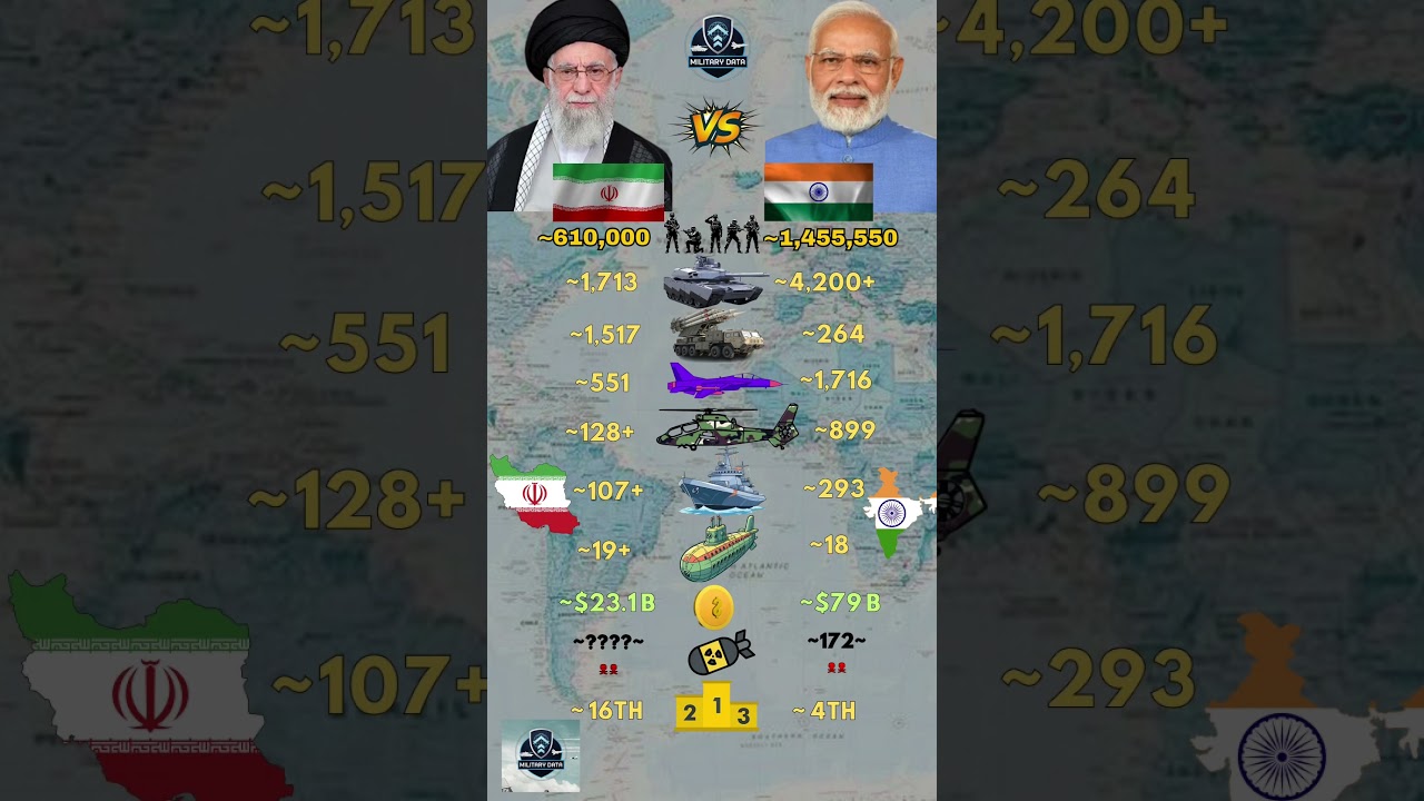 Iran ɪʀ VS India ɪɴ Military 2026