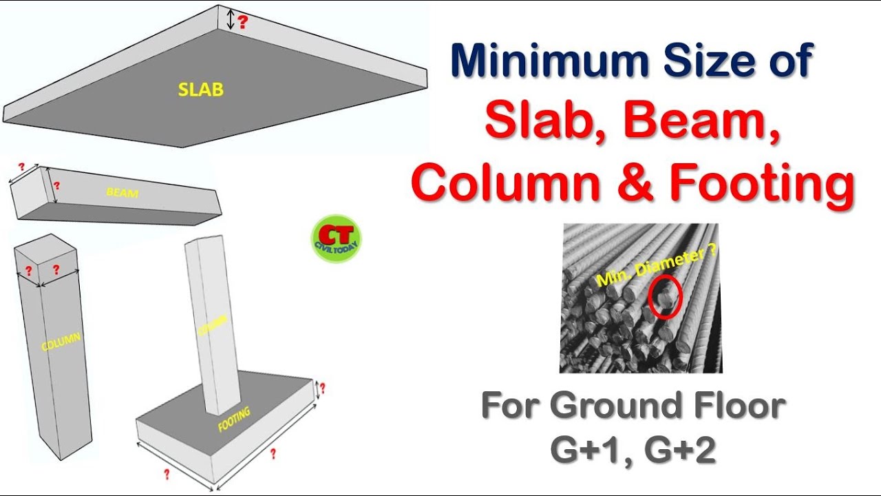 Minimum Size of Slab, Beam, Column and Footing || Civil Engineering