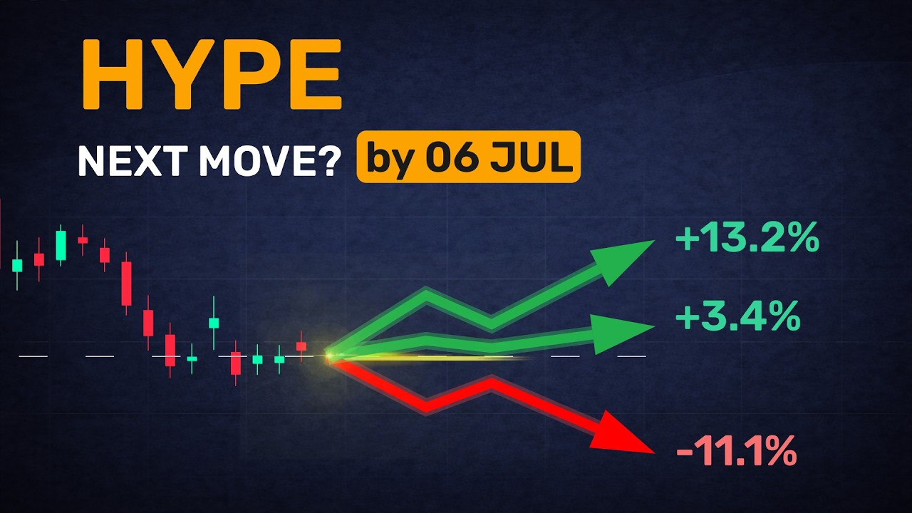 Maximum HYPE change tomorrow? One view puts it at 13.2%