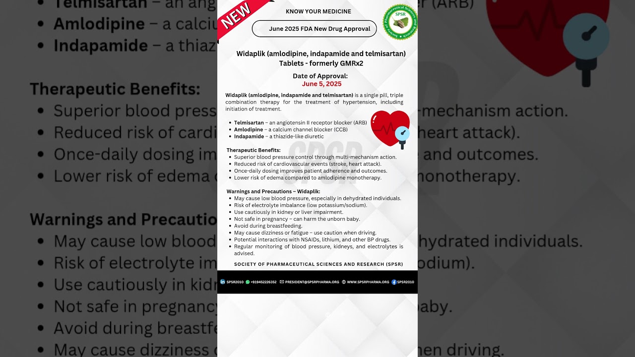 June 2025 FDA Drug Approval: Widaplik for Hypertension