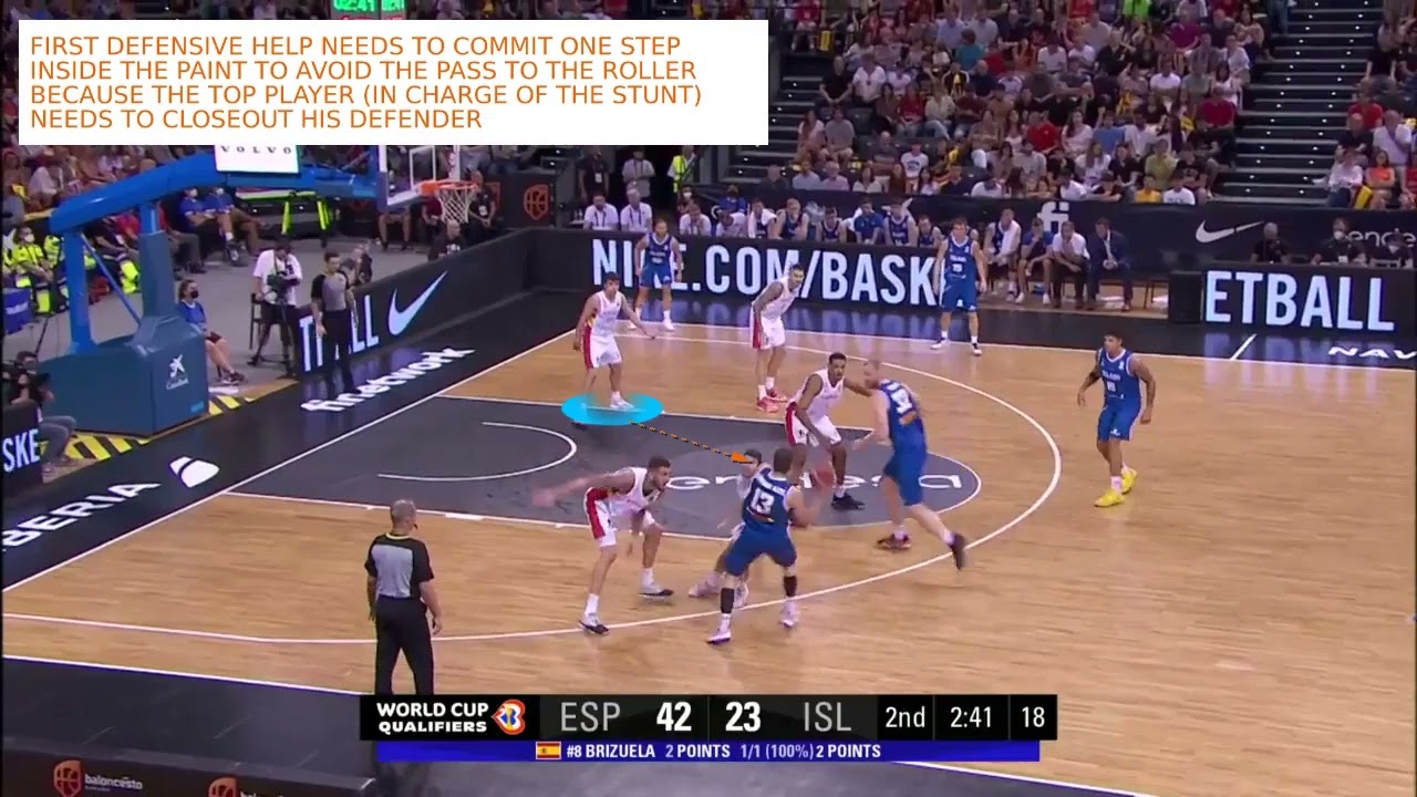 TACTICAL BASKETBALL MASTERPIECES 🏀:HOW TO ATTACK THE "ICE" DEFENCE IN A LITHUANIA TRANSITION