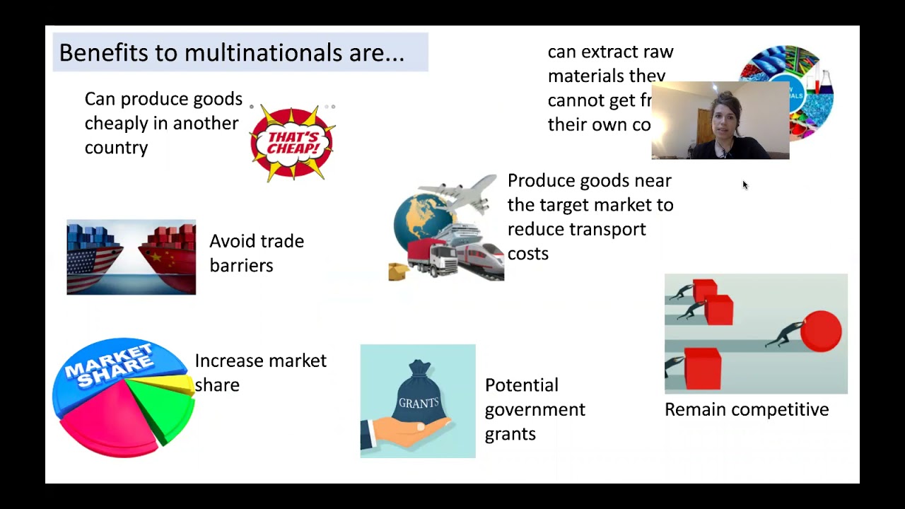 6.3 Business and the International Economy